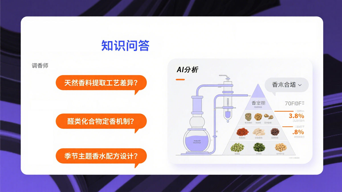 AI知识库解决方案