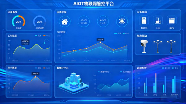 AIoT物联网管控平台是什么？核心功能与应用场景详解