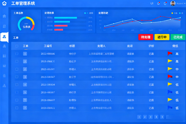 工单系统开发应用场景与价值分析